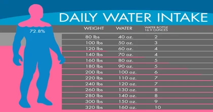 How much water to drink daily for kidney